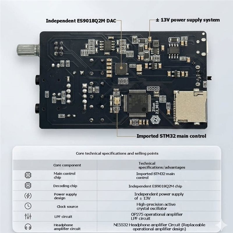 AS95-DSD Lettore MP3 Portatile - Headphone Amplifier Dac recensione e prezzo